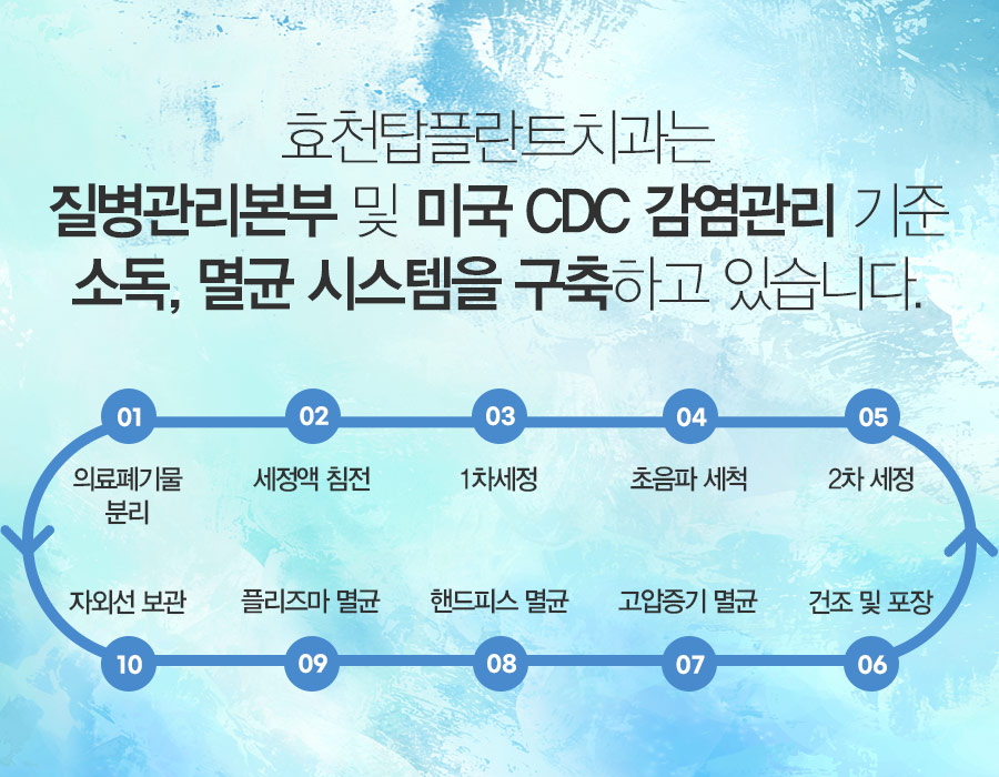 효천탑플란트치과는 질병관리본부 및 미국 CDC 감염관리 기준 소독, 멸균 시스템을 구축하고 있습니다.