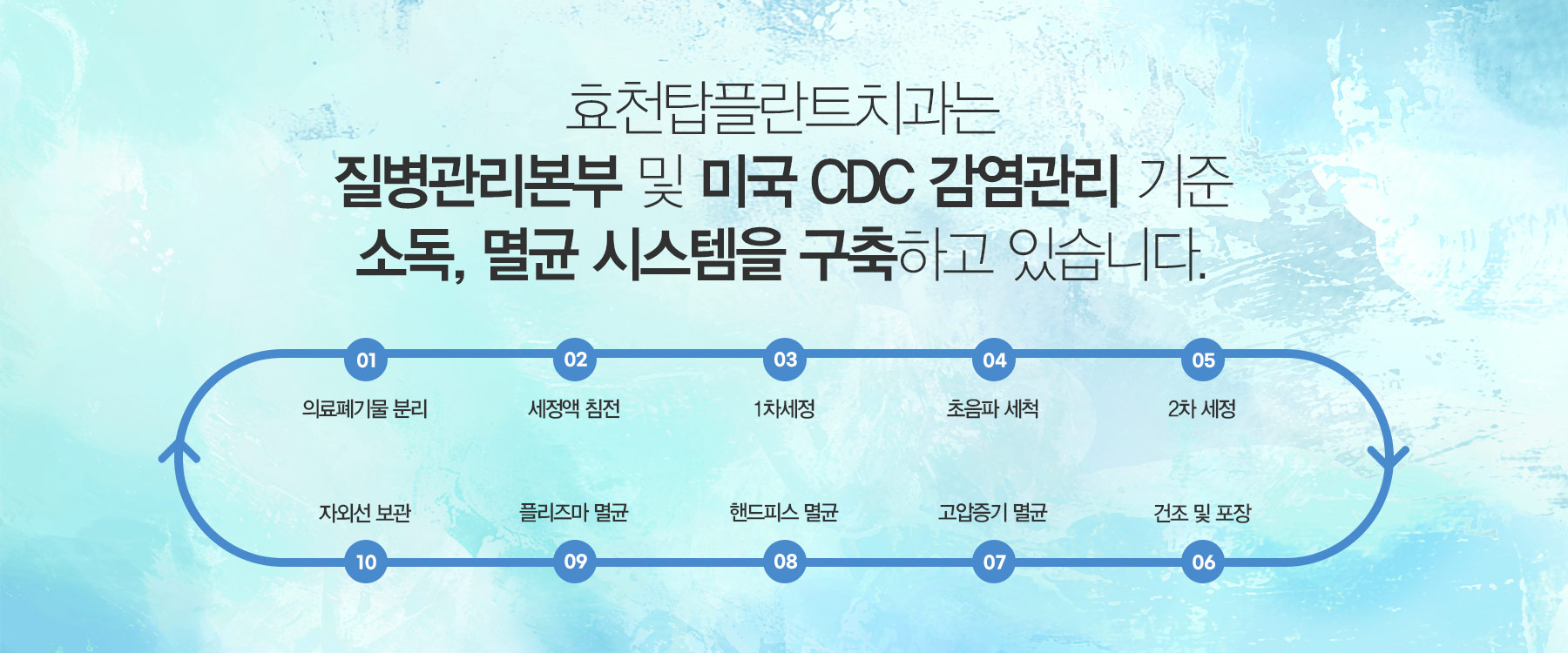 효천탑플란트치과는 질병관리본부 및 미국 CDC 감염관리 기준 소독, 멸균 시스템을 구축하고 있습니다.